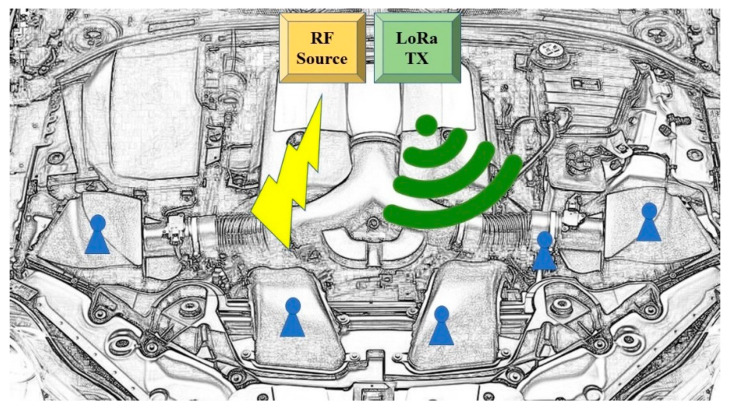 A figure from RF-Powered Low-Energy Sensor Nodes for Predictive Maintenance in Electromagnetically Harsh Industrial Environments