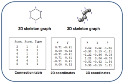 A figure from The Chemical Information Ontology: Provenance and Disambiguation for Chemical Data on the Biological Semantic Web The Chemical Information Ontology