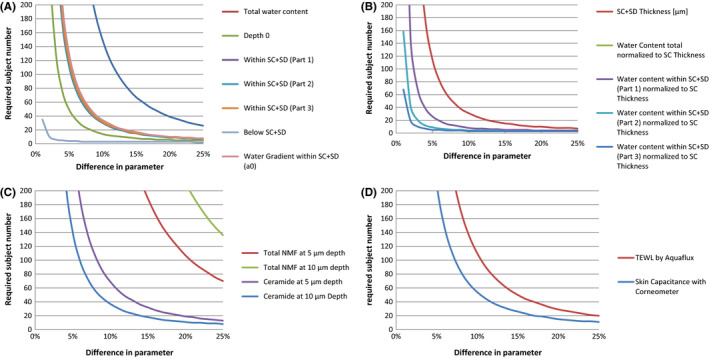 A figure from Characterization and validation of an in vivo confocal Raman spectroscopy led tri‐method approach in the evaluation of the lip barrier BIELFELDT et al.