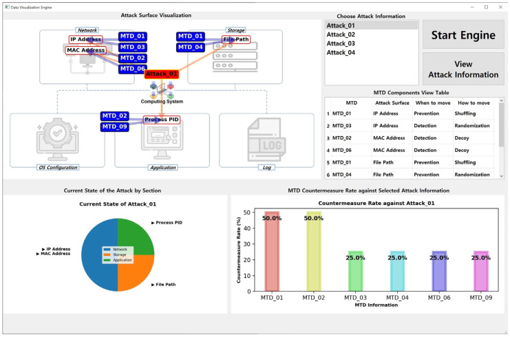 A figure from MTD-Diorama: Moving Target Defense Visualization Engine for Systematic Cybersecurity Strategy Orchestration