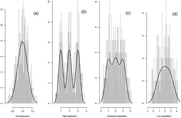 A figure from Comparison of Criteria for Choosing the Number of Classes in Bayesian Finite Mixture Models Bayesian Criteria for Number of Latent Classes