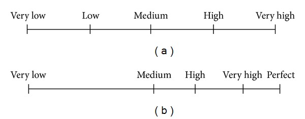 A figure from Induced Unbalanced Linguistic Ordered Weighted Average and Its Application in Multiperson Decision Making
