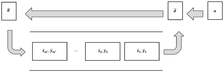 A figure from Limited-Memory Fast Gradient Descent Method for Graph Regularized Nonnegative Matrix Factorization Limited-Memory Fast Gradient Descent Method