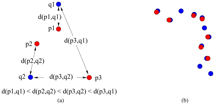 A figure from Objective Error Criterion for Evaluation of Mapping Accuracy Based on Sensor Time-of-Flight Measurements