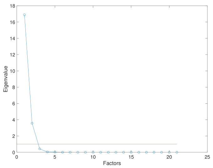 A figure from Performance Analysis and Architecture of a Clustering Hybrid Algorithm Called FA+GA-DBSCAN Using Artificial Datasets