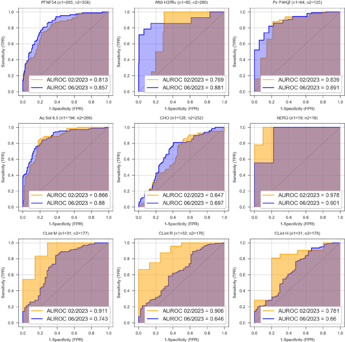 A figure from Ongoing Implementation and Prospective Validation of Artificial Intelligence/Machine Learning Tools at an African Drug Discovery Center