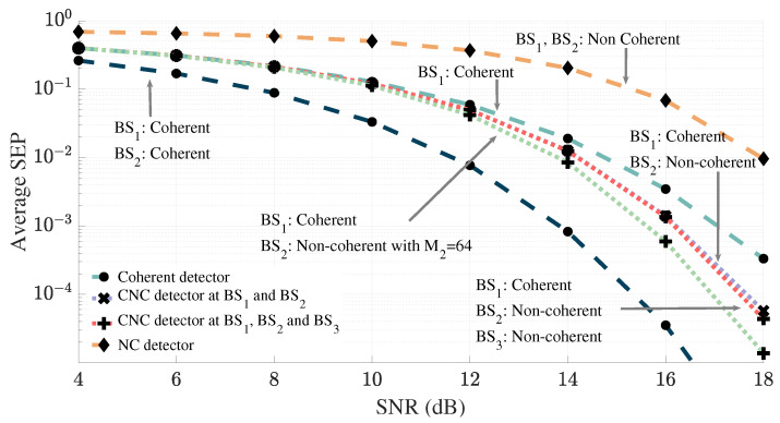 A figure from Joint Coherent/Non-Coherent Detection for Distributed Massive MIMO: Enabling Cooperation Under Mixed Channel State Information