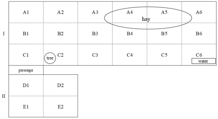 A figure from Social Relationships of Captive Bachelor Przewalski’s Horses and Their Effect on Daily Activity and Space Use