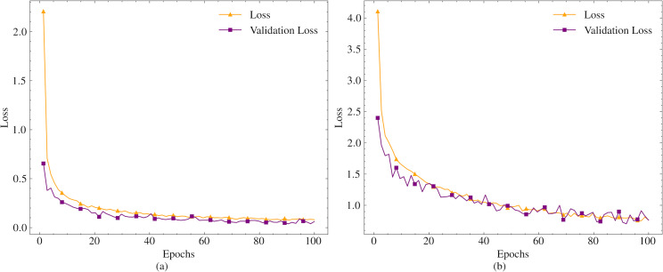 A figure from Learning-based short text compression using BERT models