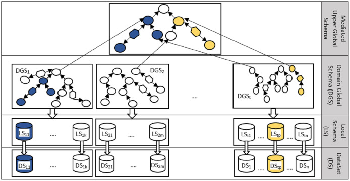 A figure from Schema and content aware classification for predicting the sources containing an answer over <i> corpus </i> and knowledge graphs