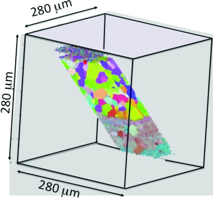 A figure from Are X-rays the key to integrated computational materials engineering? Integrated computational materials engineering