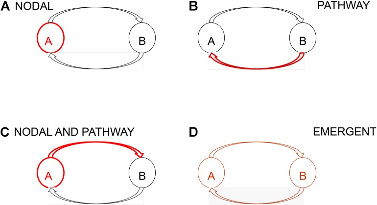 A figure from Expanding Brain–Computer Interfaces for Controlling Epilepsy Networks: Novel Thalamic Responsive Neurostimulation in Refractory Epilepsy