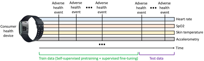 A figure from Personalization of AI Using Personal Foundation Models Can Lead to More Precise Digital Therapeutics