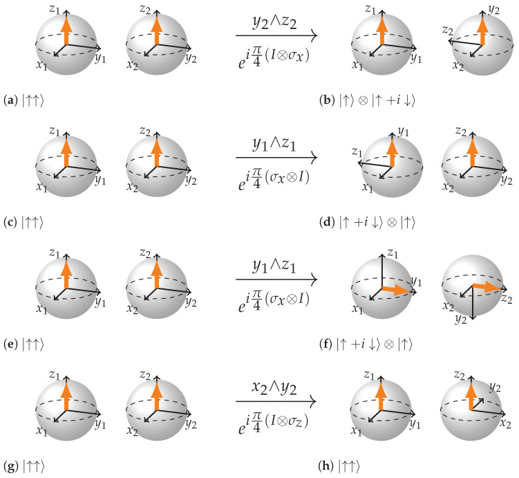 A figure from Towards Two Bloch Sphere Representation of Pure Two-Qubit States and Unitaries
