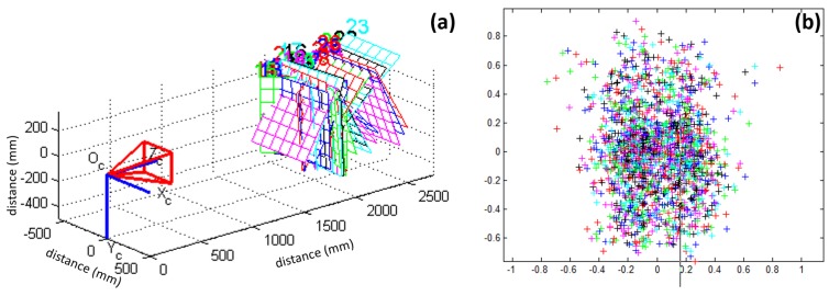 A figure from Positioning, Navigation, and Book Accessing/Returning in an Autonomous Library Robot using Integrated Binocular Vision and QR Code Identification Systems