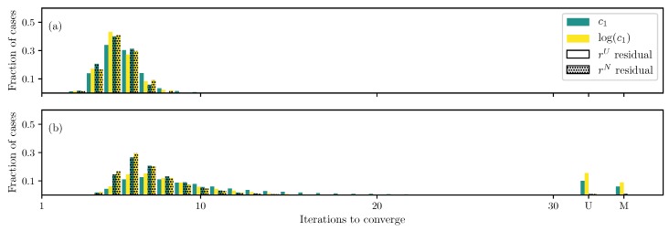 A figure from Effect of Residual and Transformation Choice on Computational Aspects of Biomechanical Parameter Estimation of Soft Tissues