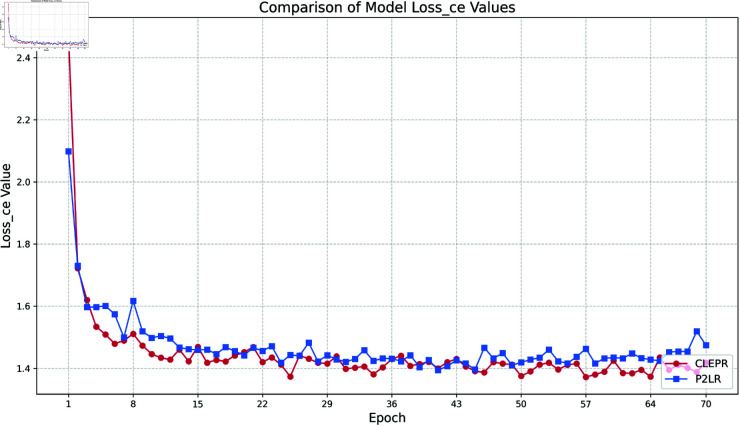 A figure from Contrastive learning enhanced pseudo-labeling for unsupervised domain adaptation in person re-identification Contrastive learning enhanced pseudo-labeling in person re-identification