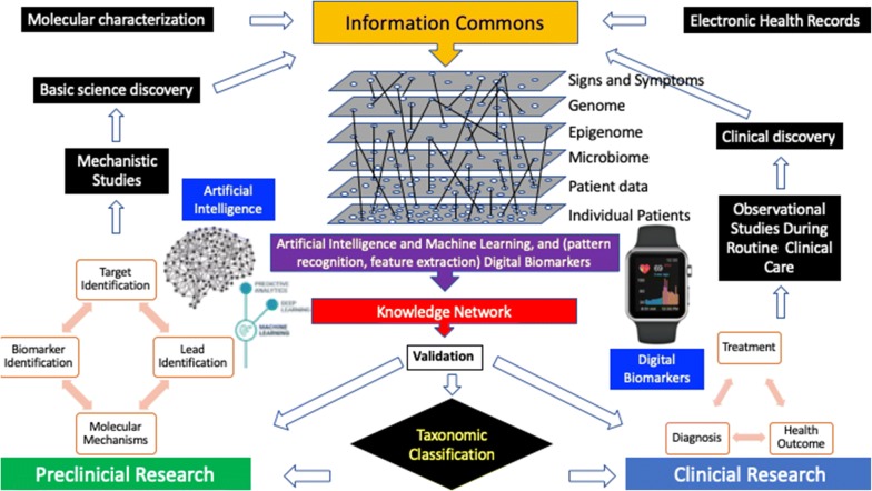 A figure from Are innovation and new technologies in precision medicine paving a new era in patients centric care?