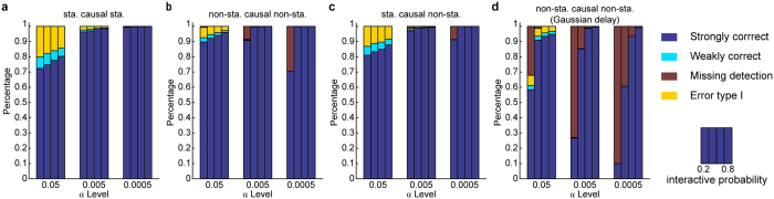 A figure from Causal Inference Based on the Analysis of Events of Relations for Non-stationary Variables