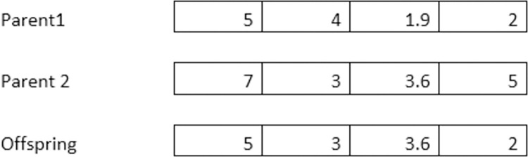 A figure from Hybrid whale algorithm with evolutionary strategies and filtering for high-dimensional optimization: Application to microarray cancer data Hybrid whale algorithm with evolutionary strategies for optimization: Application to microarray cancer data