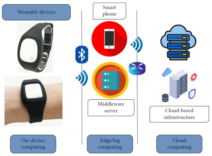 A figure from Sea Horse Optimization–Deep Neural Network: A Medication Adherence Monitoring System Based on Hand Gesture Recognition