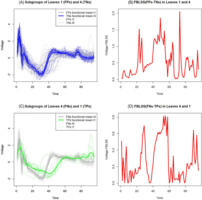A figure from Pooling random forest and functional data analysis for biomedical signals supervised classification: Theory and application to electrocardiogram data MATURO and VERDE Pooling random forest and functional data analysis for biomedical signals supervised classification: Theory and application to electrocardiogram data