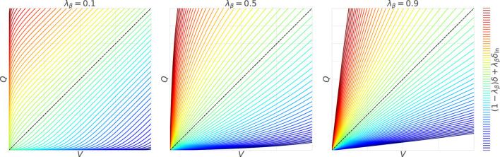 A figure from Weber–Fechner law in temporal difference learning derived from control as inference Takahashi et al. 10.3389/frobt.2025.1649154