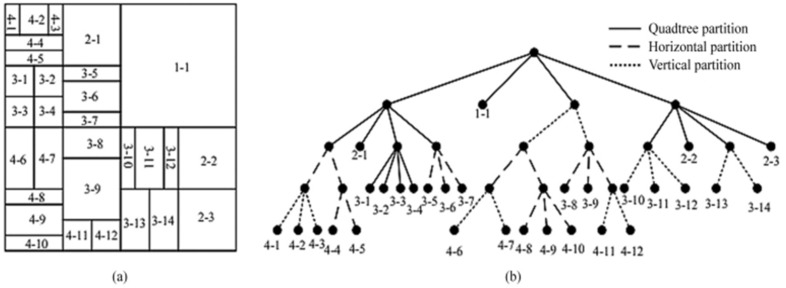 A figure from A Fast Algorithm for Intra-Frame Versatile Video Coding Based on Edge Features
