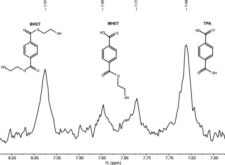 A figure from New combined absorption/ 1 H NMR method for qualitative and quantitative analysis of PET degradation products