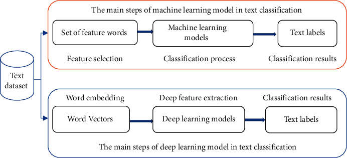 A figure from A Novel Approach of Feature Space Reconstruction with Three-Way Decisions for Long-Tailed Text Classification