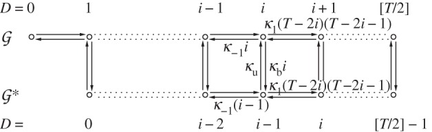 A figure from Equilibrium distributions of simple biochemical reaction systems for time-scale separation in stochastic reaction networks Equilibrium distributions of simple biochemical reaction systems for time-scale separation in stochastic reaction networks