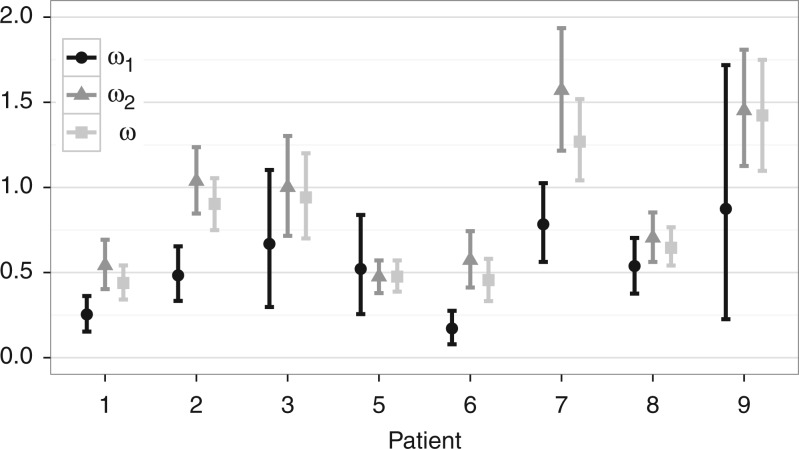 A figure from Inferring Heterogeneous Evolutionary Processes Through Time: from Sequence Substitution to Phylogeography
