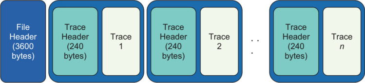 A figure from Applying neural networks to predict HPC-I/O bandwidth over seismic data on lustre file system for ExSeisDat
