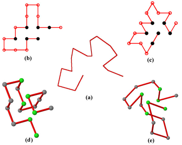 A figure from An effective hybrid of hill climbing and genetic algorithm for 2D triangular protein structure prediction