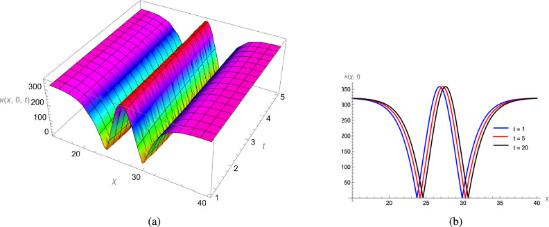 A figure from Advanced fractional soliton solutions of the Joseph–Egri equation via Tanh–Coth and Jacobi function methods