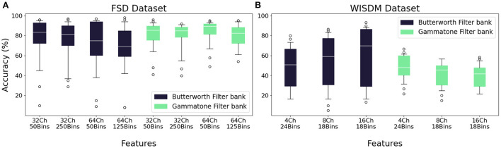 A figure from Spike encoding techniques for IoT time-varying signals benchmarked on a neuromorphic classification task