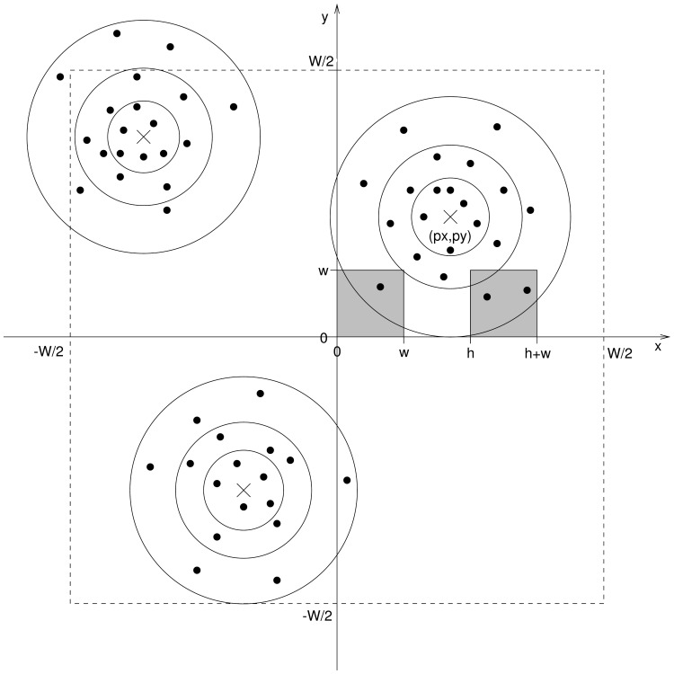 A figure from Estimation of Clustering Parameters Using Gaussian Process Regression Estimation of Clustering Parameters Using Gaussian Process Regression