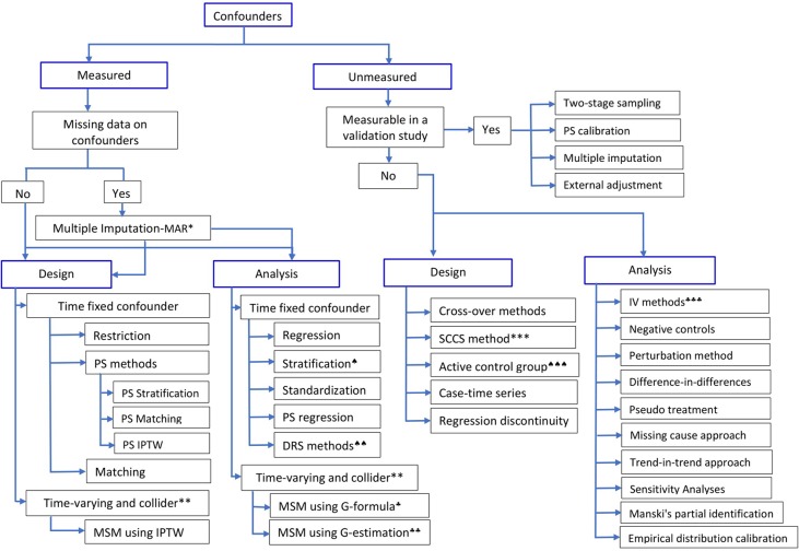 A figure from Propensity Score Methods in Health Technology Assessment: Principles, Extended Applications, and Recent Advances