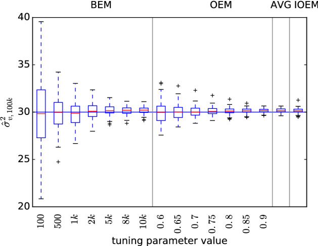 A figure from Efficient inference in state-space models through adaptive learning in online Monte Carlo expectation maximization