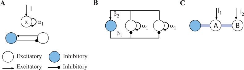 A figure from Computation in Dynamically Bounded Asymmetric Systems Computation in Dynamically Bounded Asymmetric Systems