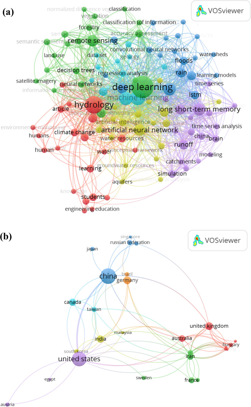 A figure from Streamflow prediction using an integrated methodology based on convolutional neural network and long short-term memory networks