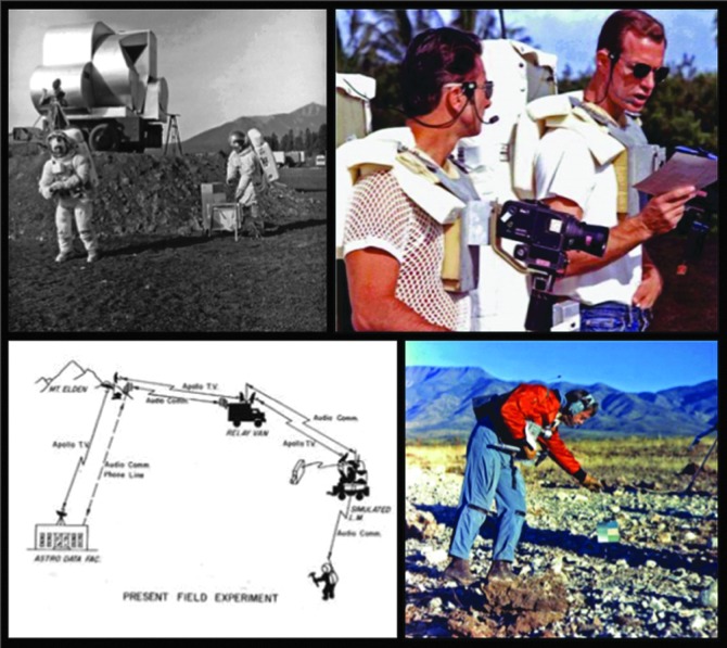 A figure from Developing Future Deep-Space Telecommunication Architectures: A Historical Look at the Benefits of Analog Research on the Development of Solar System Internetworking for Future Human Spaceflight