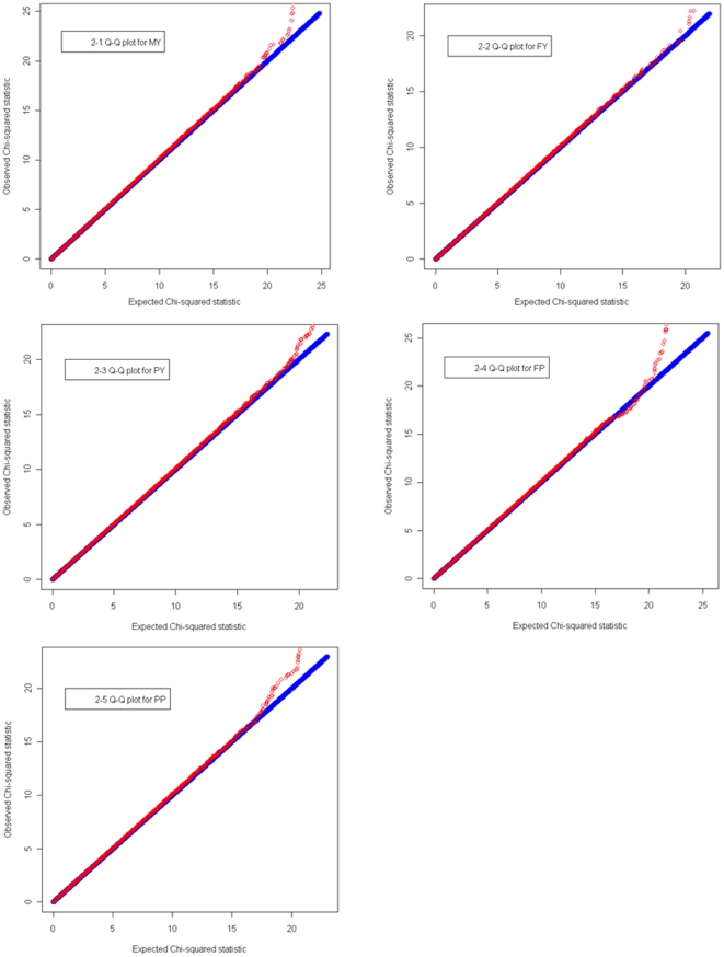 A figure from Genome Wide Association Studies for Milk Production Traits in Chinese Holstein Population GWAS in Chinese Holstein
