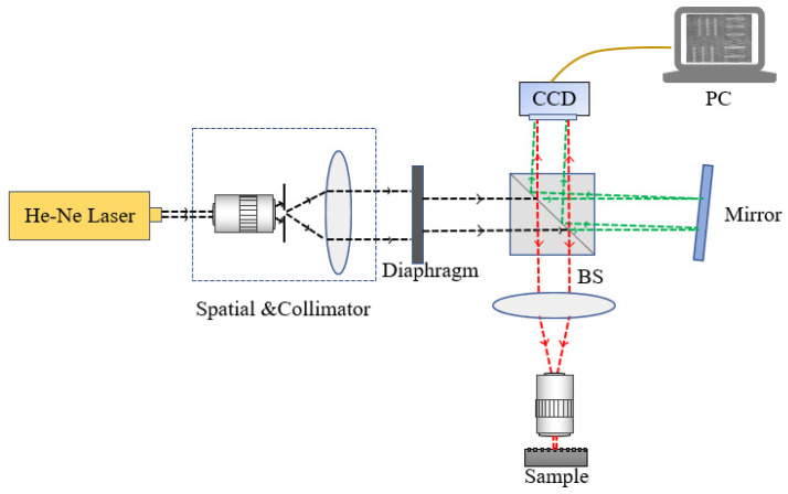 A figure from Standard-Deviation-Based Adaptive Median Filter for Elimination of Batwing Effects in Step Microstructure Measurement Using Digital Holography