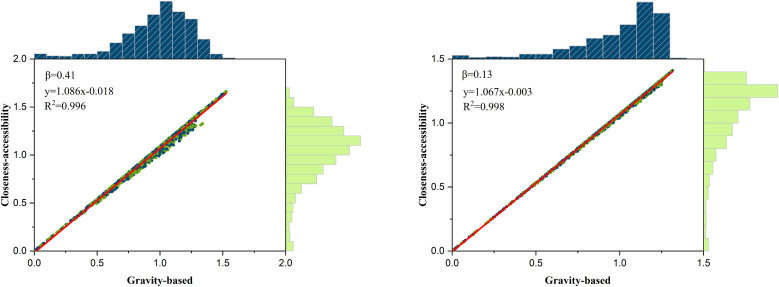 A figure from Accessibility measurement of highway transportation networks based on closeness-accessibility Accessibility measurement of highway transportation networks