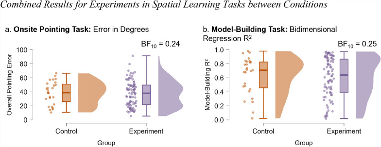 A figure from This is not the way: global directional cues do not improve spatial learning in an immersive virtual environment