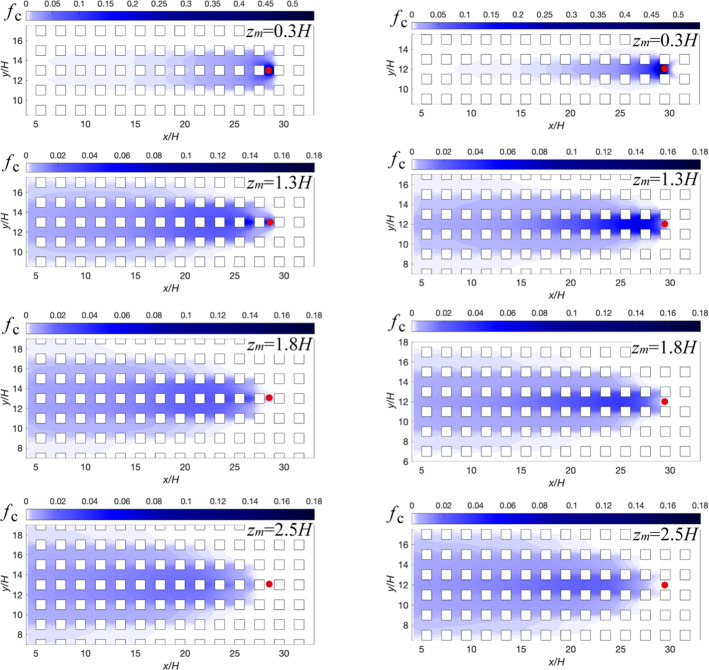 A figure from Backward-Eulerian Footprint Modelling Based on the Adjoint Equation for Atmospheric and Urban-Terrain Dispersion