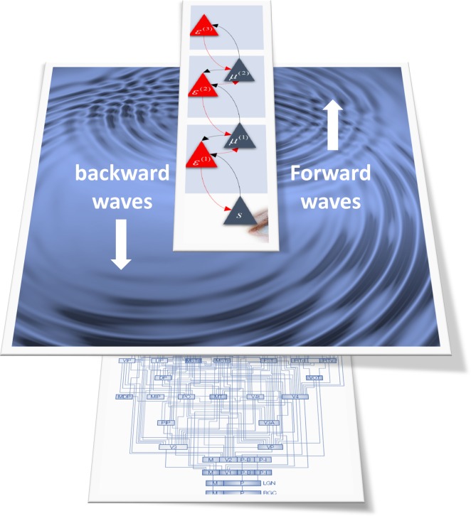 A figure from Waves of prediction