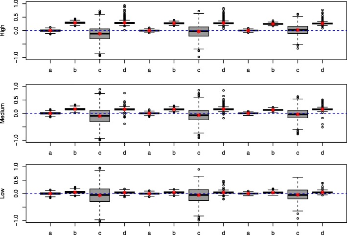 A figure from Instrumental variable analysis in the context of dichotomous outcome and exposure with a numerical experiment in pharmacoepidemiology