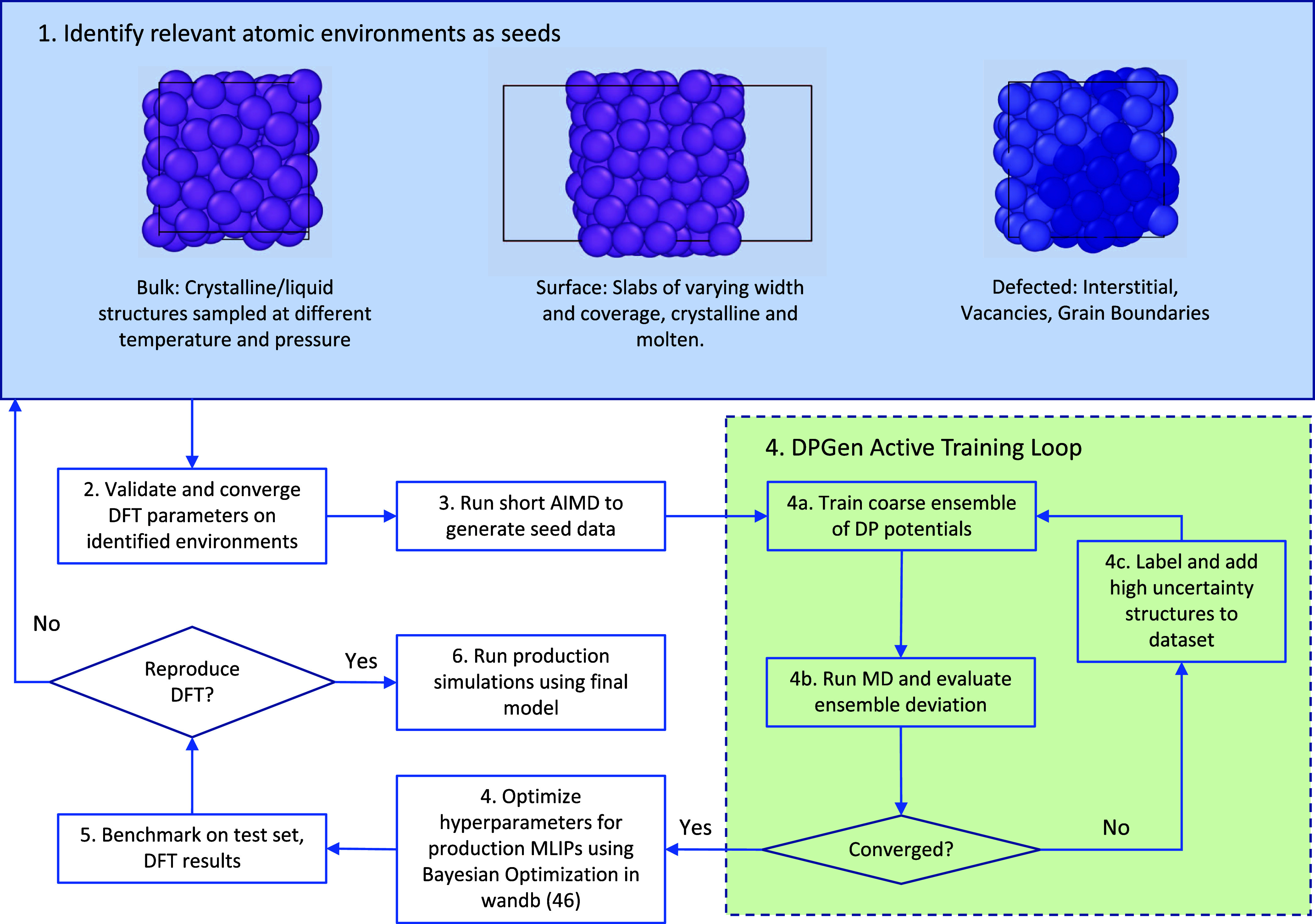 A figure from Accurate Surface and Finite-Temperature Bulk Properties of Lithium Metal at Large Scales Using Machine Learning Interaction Potentials